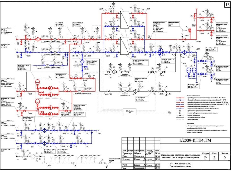 Разработка паспорта теплового пункта