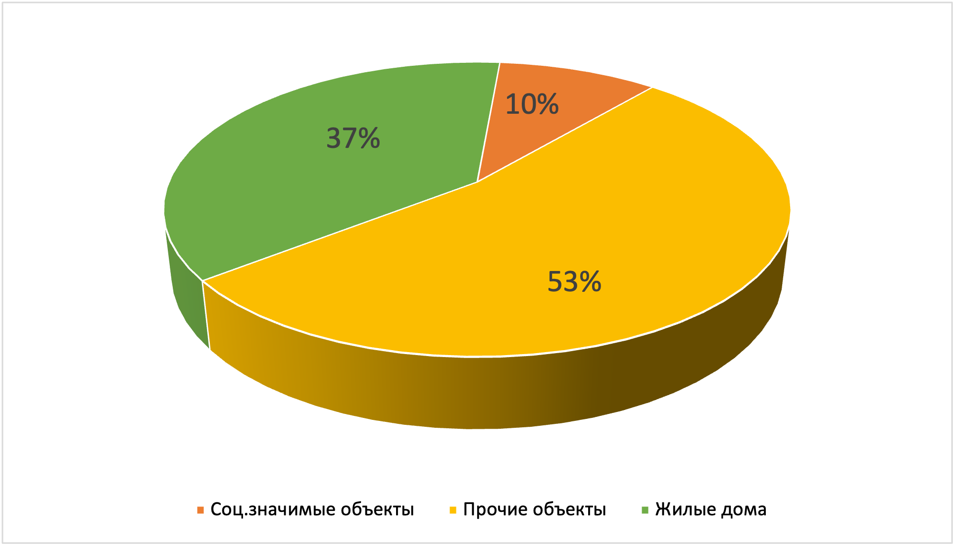 Проект 11 6
