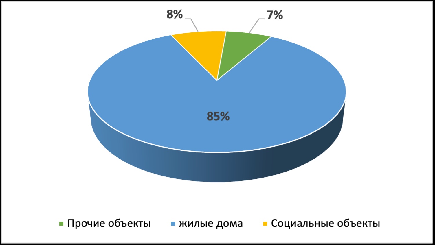 Проект 16 11