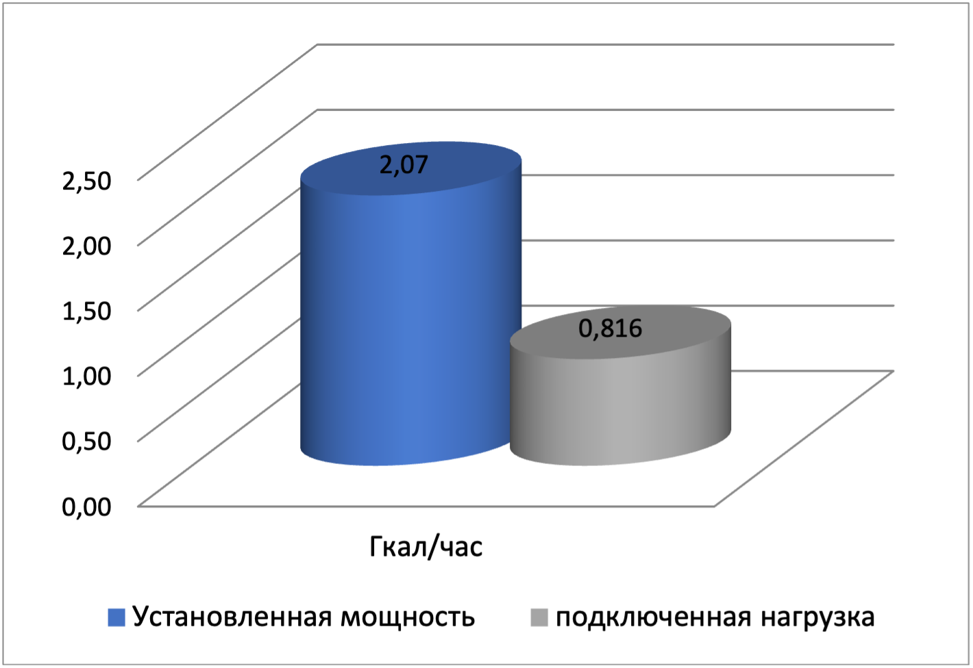 Проект 16 8