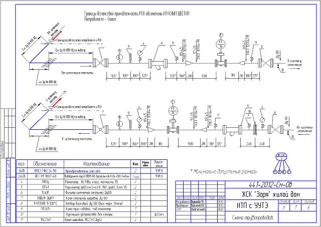 Паспорт ТП 4